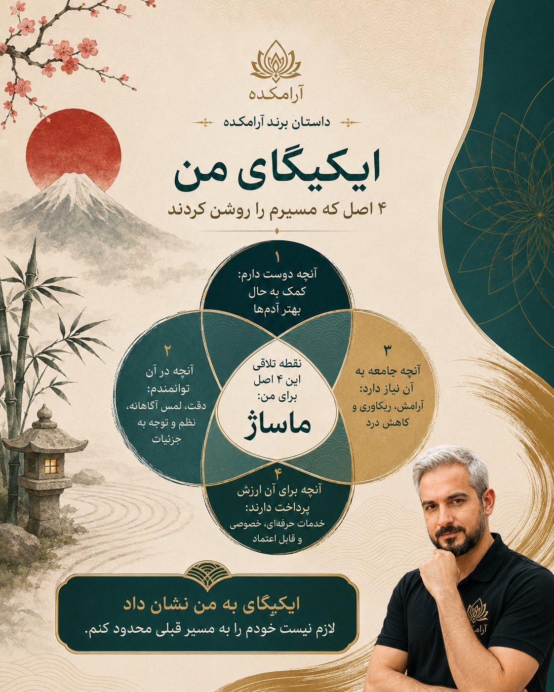 داستان برند آرامکده، صفحه ۴