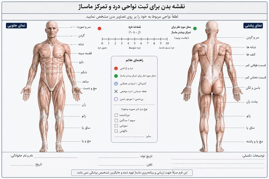 نقشه نمای جلو و پشت بدن